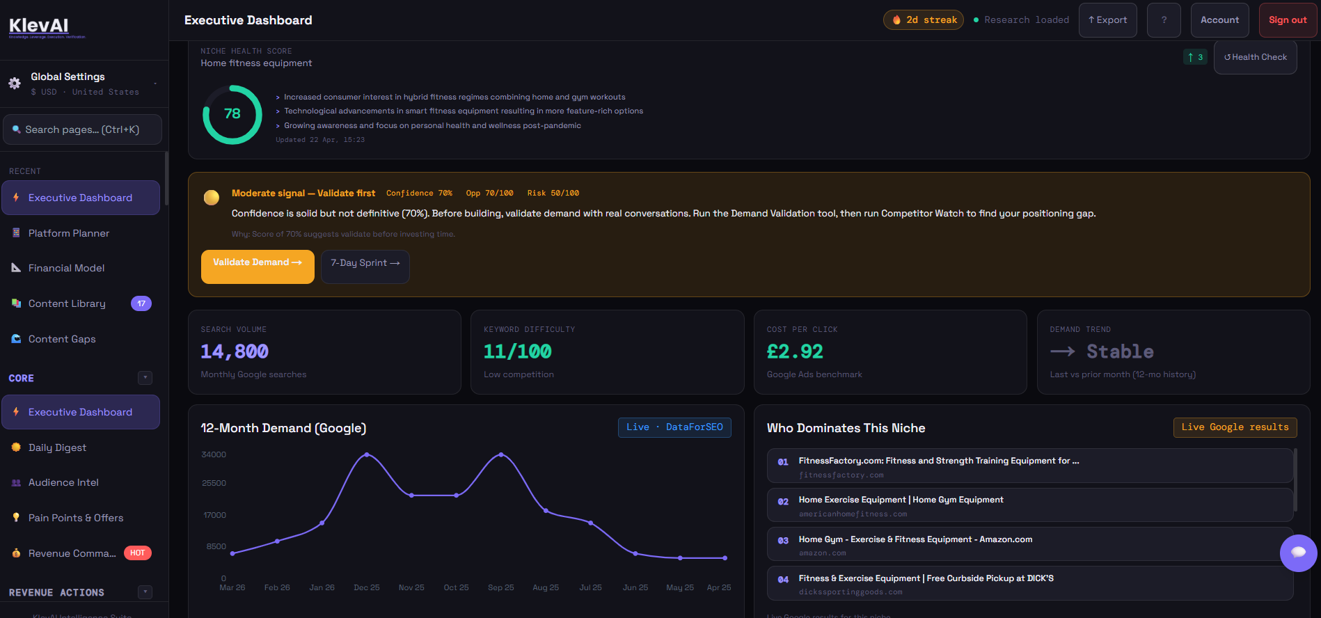 KlevAI executive dashboard